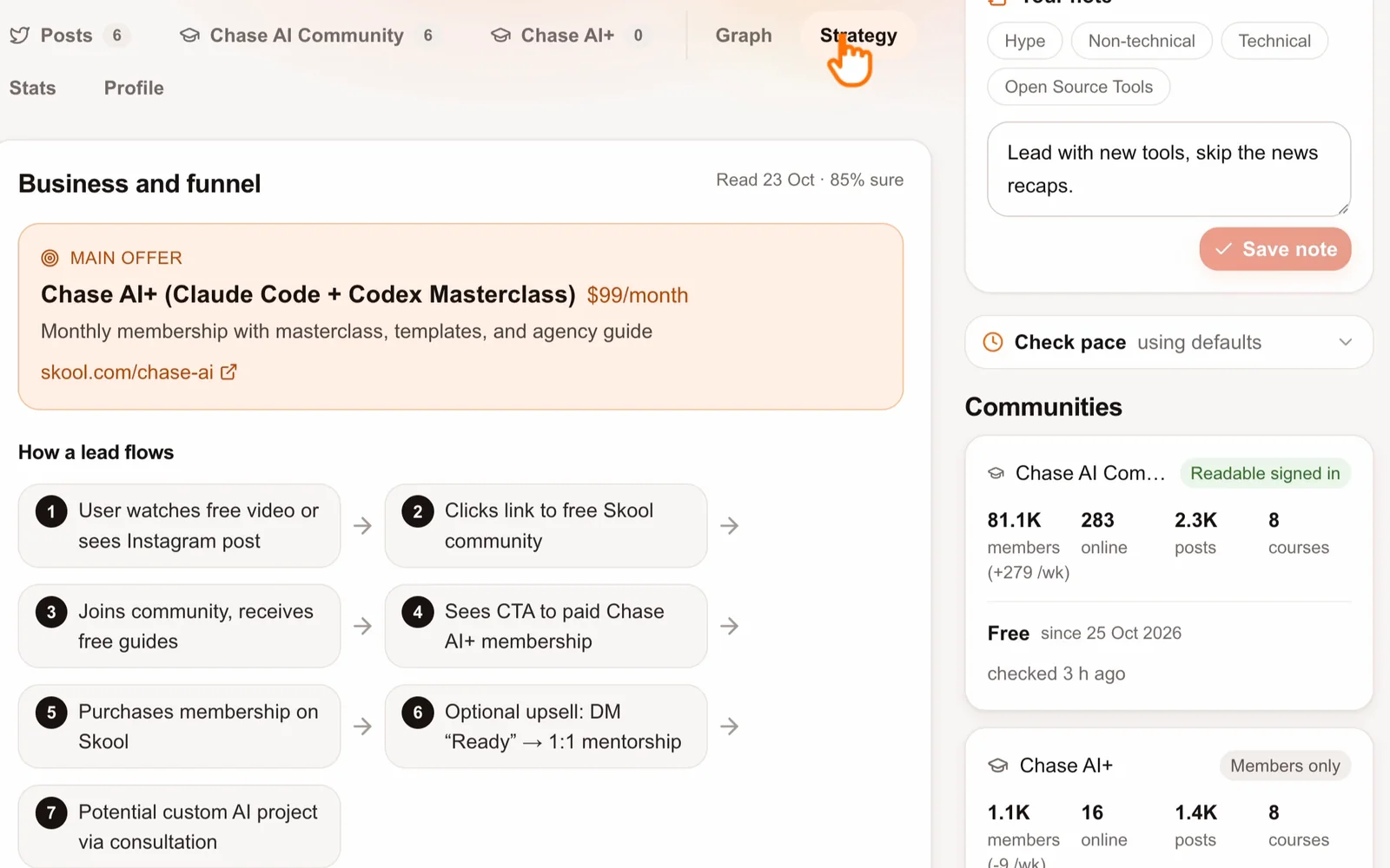A creator's business and funnel: the main offer and its monthly price, and the steps a lead takes from a free video to a paid membership.